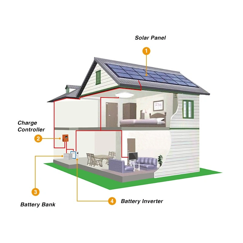 L'énergie solaire split system système d'accueil de l'onduleur hors réseau système d'alimentation solaire 1kw de haute qualité produit en usine