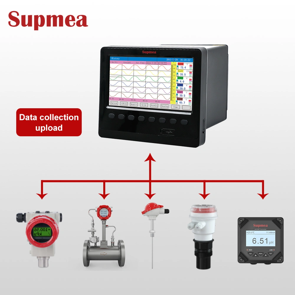 Colorful Paperless Recorder Data Logger Recorder for Temperature Multi Channel Paperless Recorder