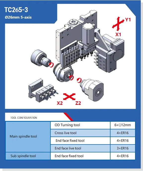 ACE Medical винт токарные станки с ЧПУ Tc265 двойной шпиндельный Fanuc Системы