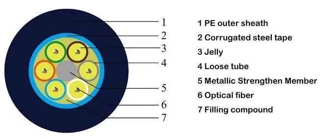 72/96/126 Core Armoured Duct High quality/High cost performance Optical Fiber Cable GYTS