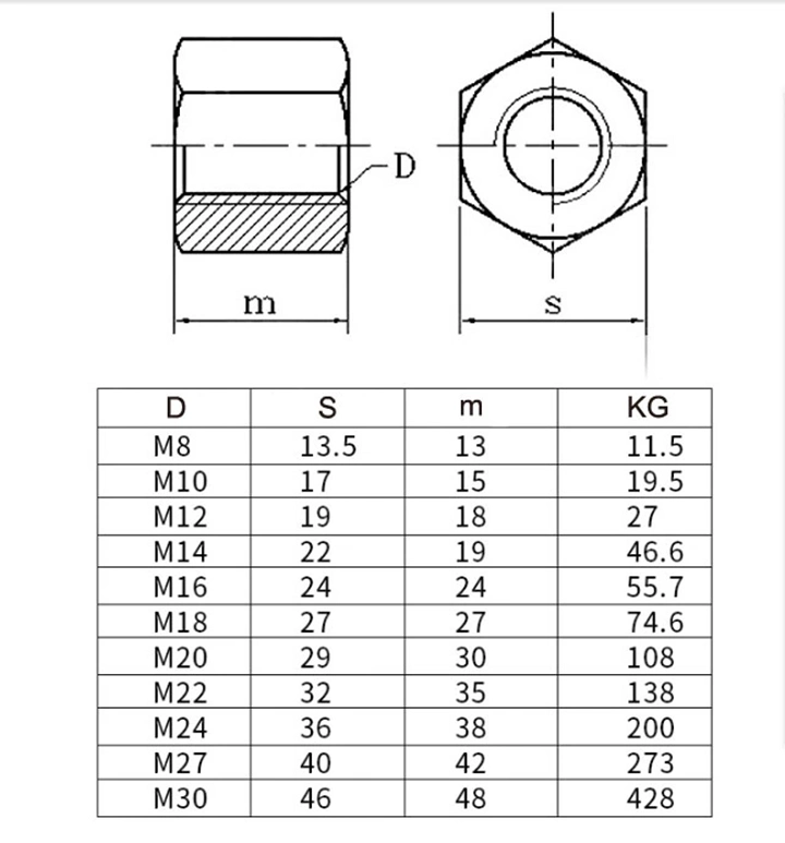 Chinese Factory Price Galvanized Heavy Hex Nut