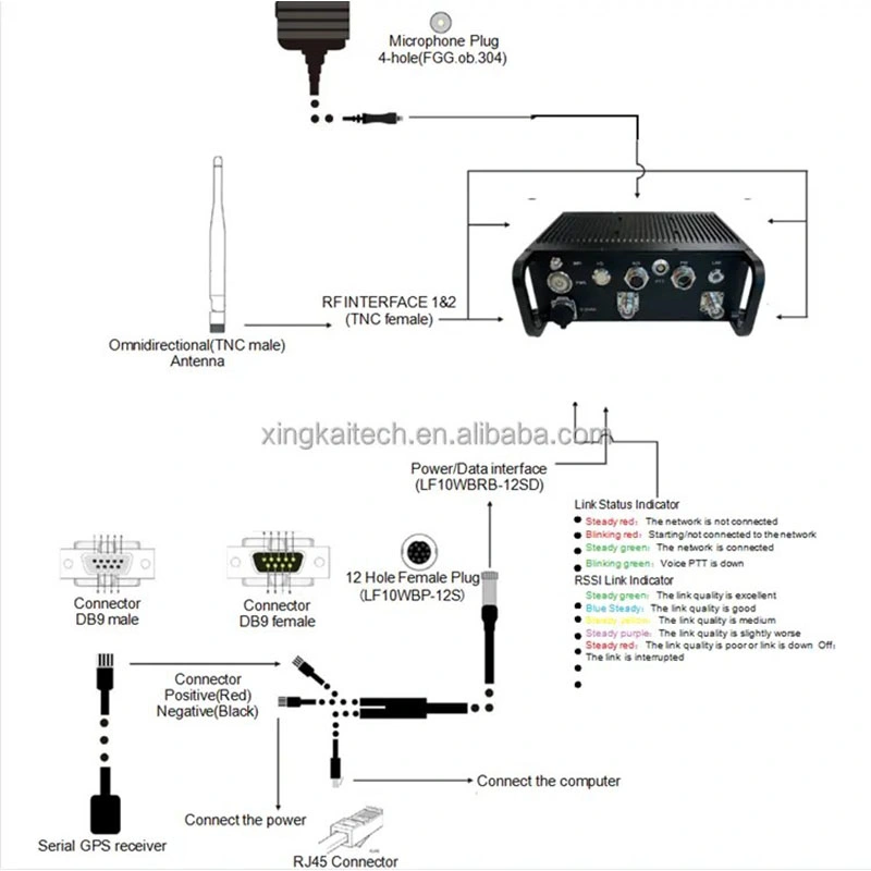 MIMOS Mesh WiFi Fabricante de redes inalámbricas de comunicación de malla Radio táctica Radio Commander Video Network Mesh Radio para UAV