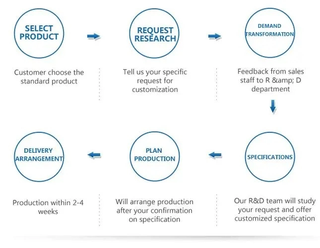 Professional Customized Food Additive Plant Extract Nutrition and Health Food Ingredient Food Grade Industrial Grade Cosmetic Grade Pharmaceutical Grade