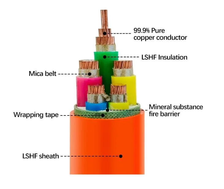 Yttwy Bttrz Rolled Copper Sheath Mineral Insulated Low Smoke Halogenfree Mining Cable