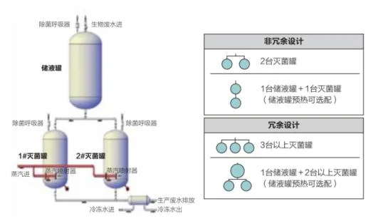 Pharmaceutical Automatic Biological Wastewater Inactivation Water Treatment System Shanghai Factory