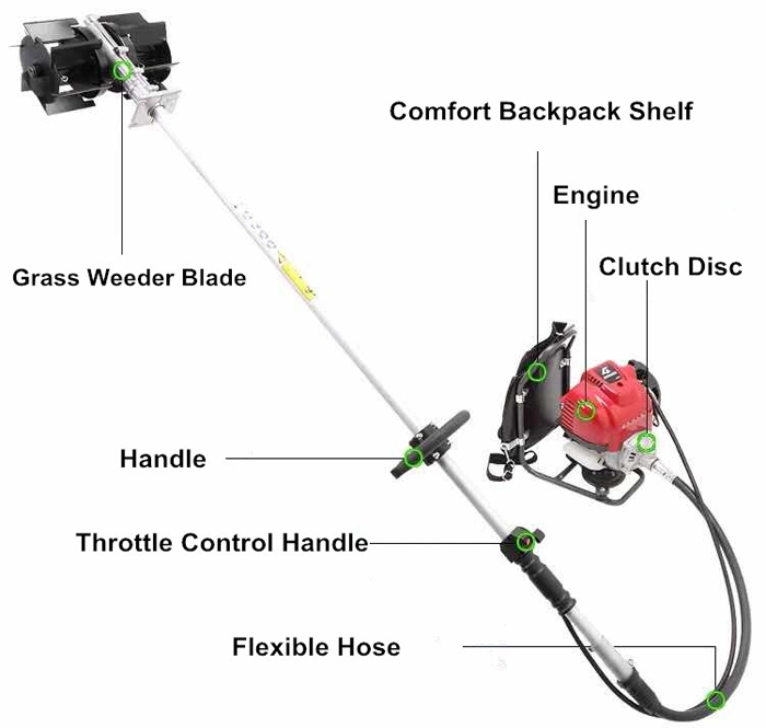 Grass Cutting Machine Multi-Functional Garden Reclamation Backpack Type Small Brush Cutter
