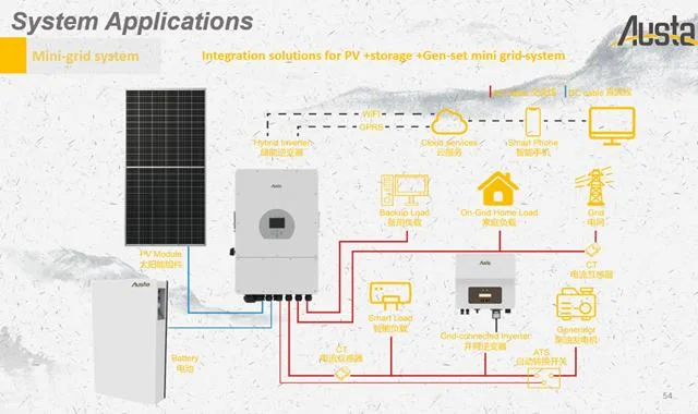 حل نظام المحول الهجين للطاقة الشمسية بقدرة 24.576كيلو واط/ساعة بقدرة 8 كيلو واط بالنسبة إلى الأسر الأوروبية التي لديها شهادات
