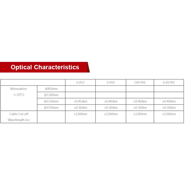 Indoor Outdoor Flat Steel Wire 1 Core 2 Core Optical Fiber G657A FTTH Drop for Fiber Optic Equipment ONU Gpon Epon