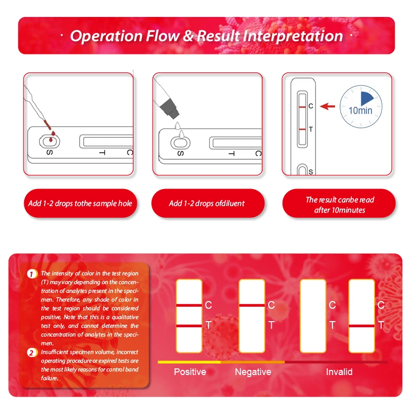 Hirikon hohe Empfindlichkeit Home Use One Step Vollblut HIV Aids-Test