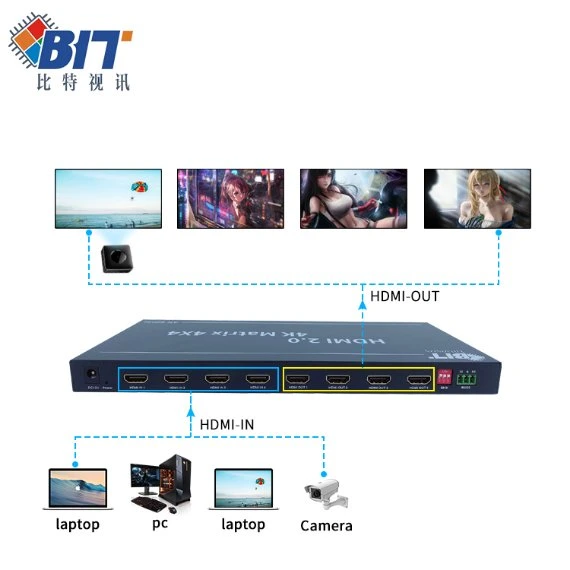 Новые All-Digital AV поддерживают воспроизведение 3D-видео 4X4 HDMI матричного коммутатора