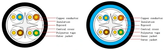 (1) كبلات زوجان متماثل داخلية لأرضية Digital Communications Horizontal شبكة أسلاك-FTP من الفئة 5e FTP من الفئة 5e (HSYVP5e)