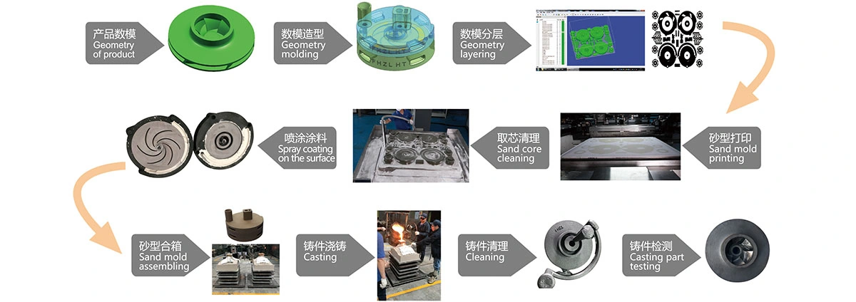 PCM personalizada OEM300 molde de arena de la impresora de impresión 3D &amp; Auto Moto piezas de repuesto por la arena de prototipado rápido Casting y casting de baja presión y de mecanizado CNC