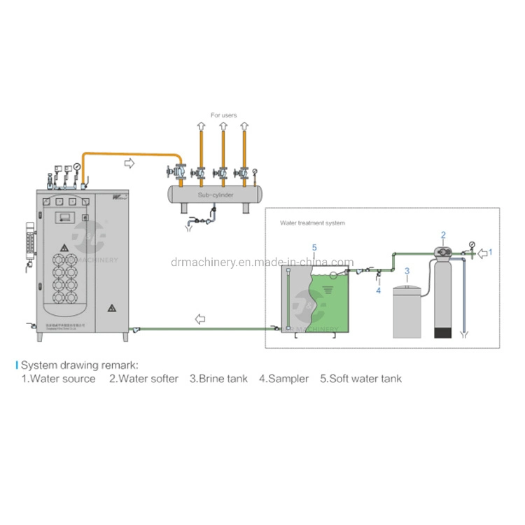 Durable Industrial Small Electric Steam Boiler Manufacture 300kg/H Ldr Electric Steam Boiler for Food Factory