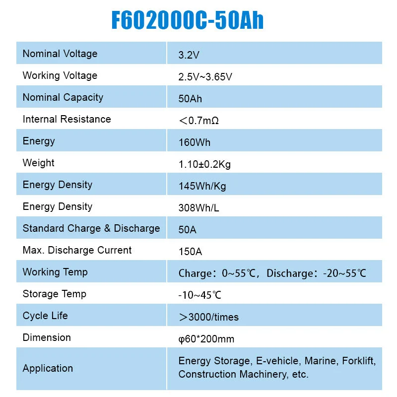 Wholesale/Supplier Price 3.2volt 50ah LiFePO4 Battery Lithium Ion Phosphate Battery Cells