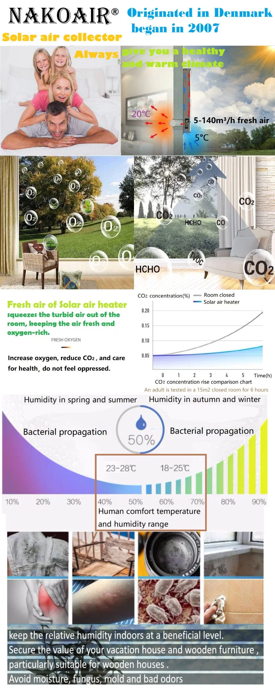 Solar Klimaanlage Anlage Hut Hovel Villa Farm Grange