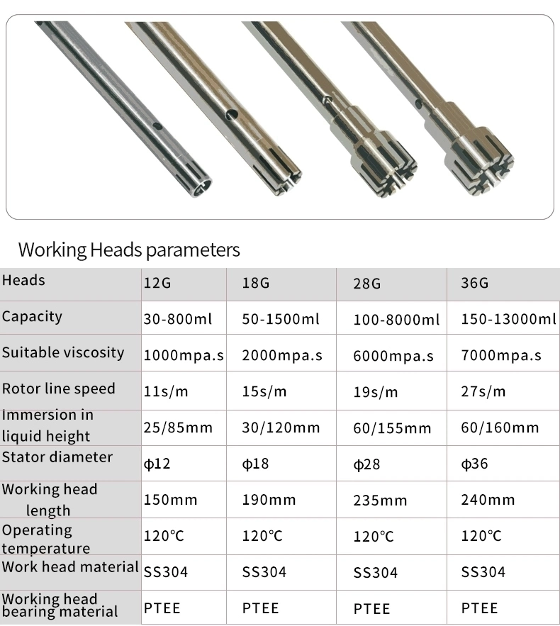 High Shear Dispersing Emulsifier Homogenizer Mixer, Laboratory Homogenizer