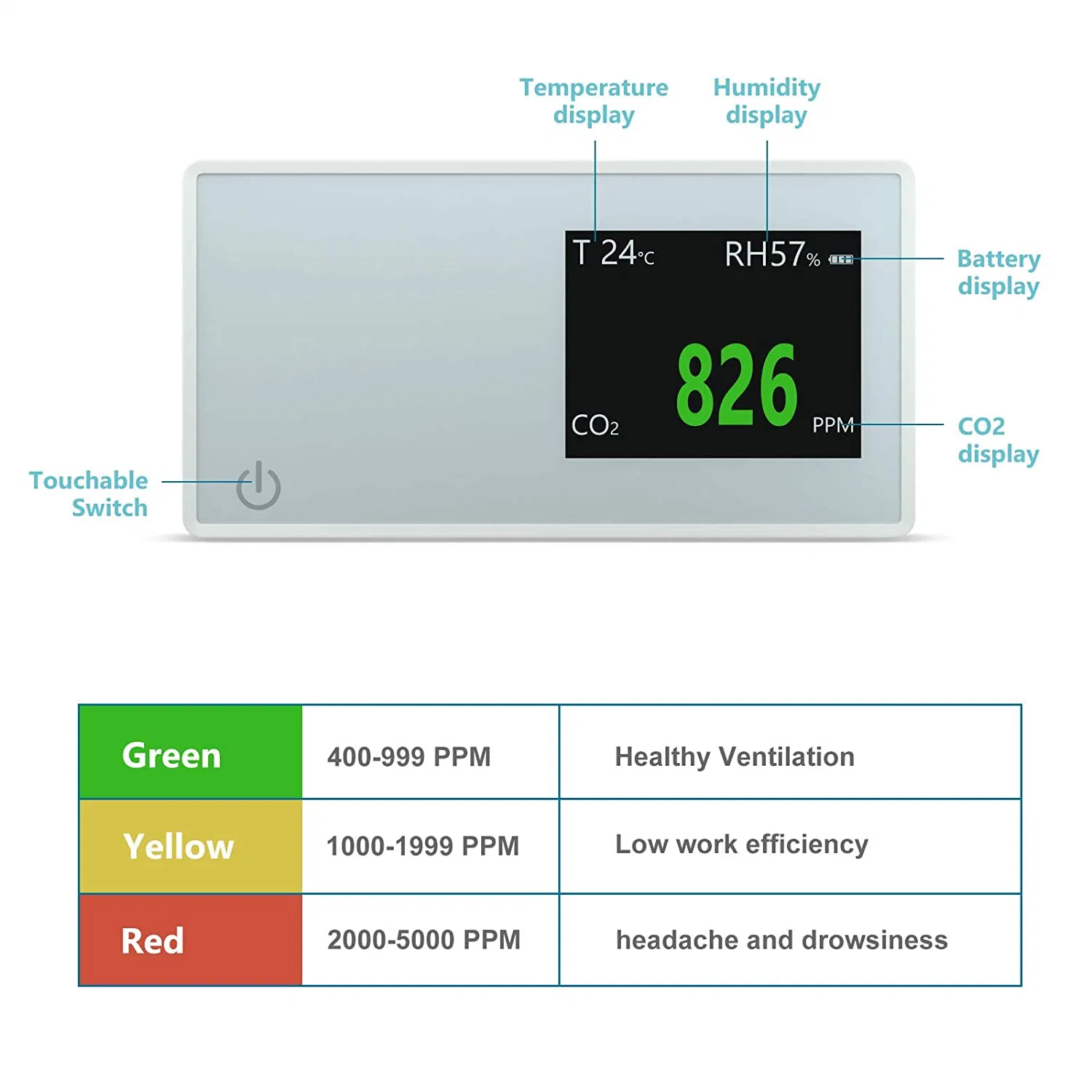 Home Air Quality Monitor CO2 Reader Meter Carbon Dioxide Detector Temperature Humidity Ndir Sensor Tester