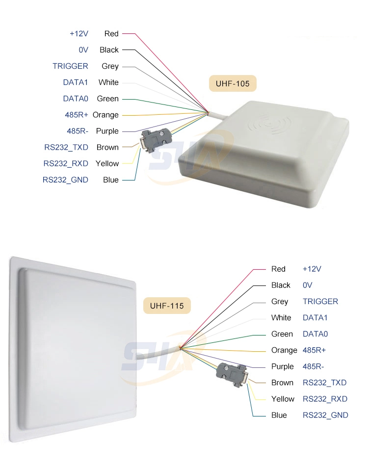 1-15meters UHF Long Range Reader