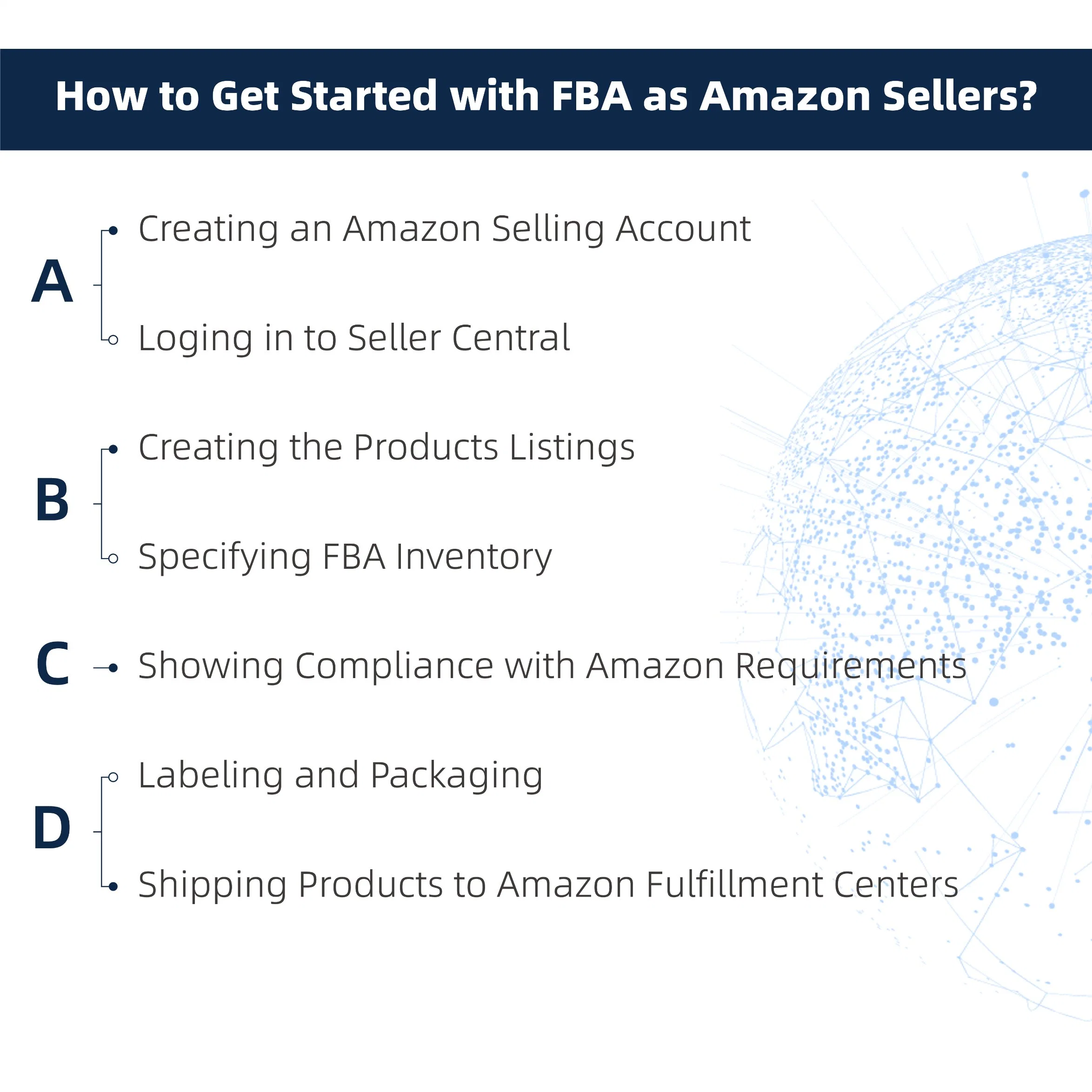 Competitive Fba Amazon Ocean Rate or China Sea Freight to San Francisco