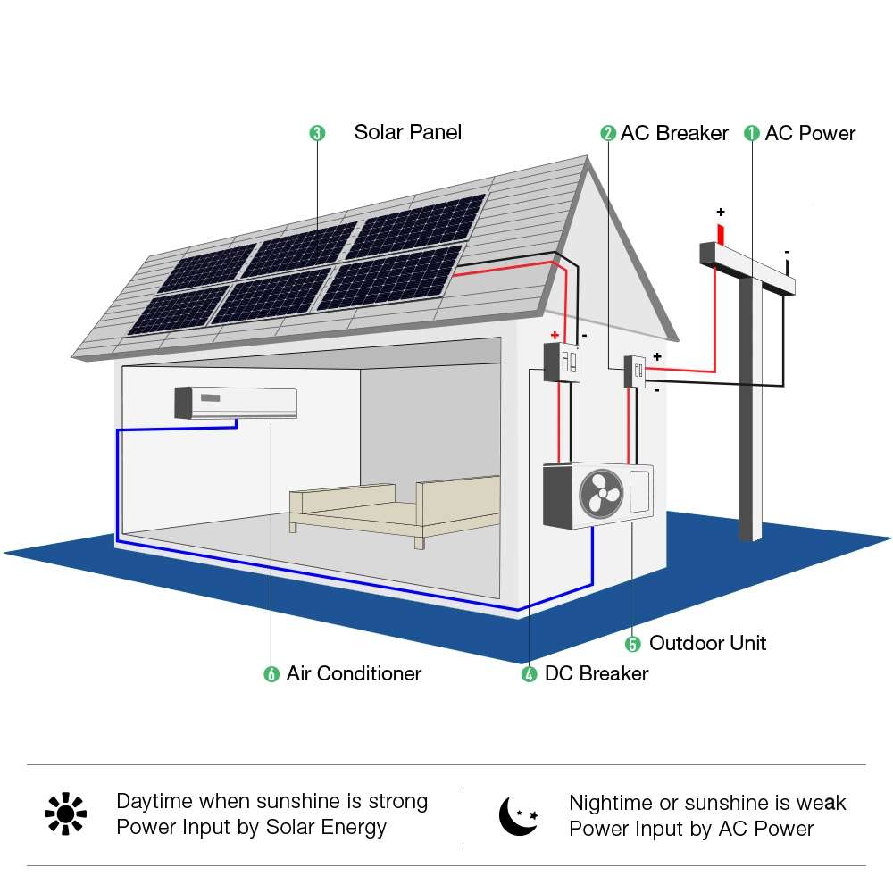 AC/DC double alimentation solaire sur la grille de climatiseur monté sur un mur 12000BTU