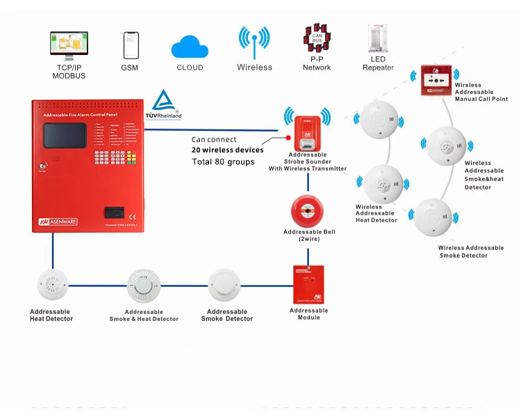 4 Loop Fire Alarm Panel Fire Alarm Panel System Asenware Fire Alarm Panel Battery