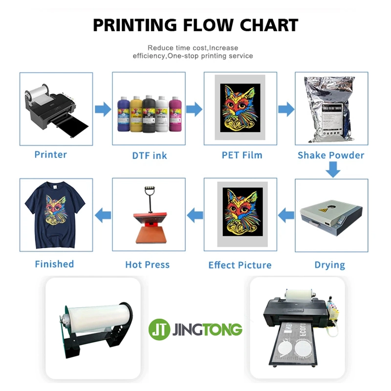 Brand New A3 L1800 Dtf Printer for Transfer Dtf Film to T-Shirt Cap