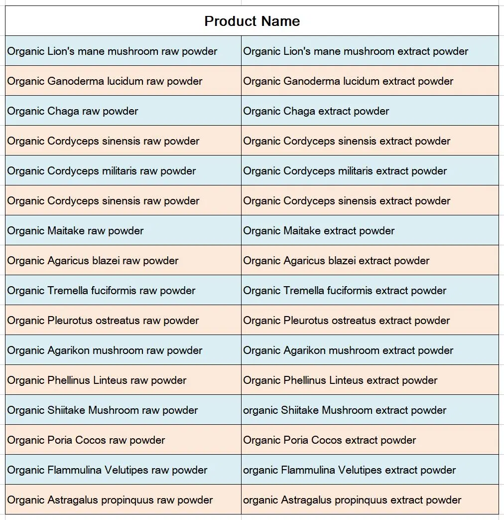 OEM Private Label Organic Blend Mushroom Powder