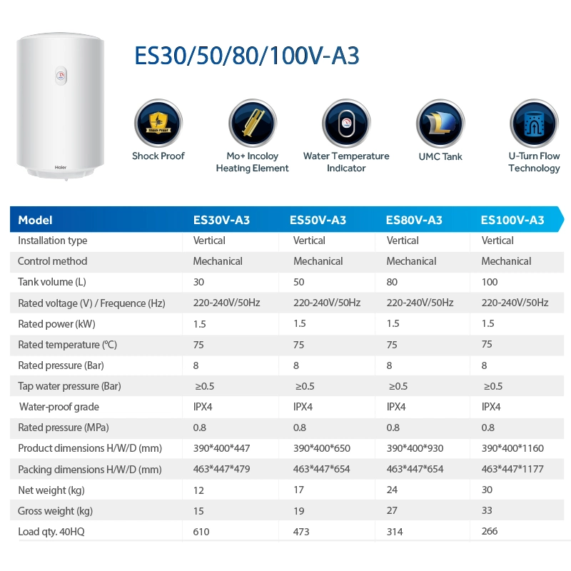 Haier facile à installer mural Vente à chaud chauffage rapide Chauffe-eau électrique de type stockage 30 L.