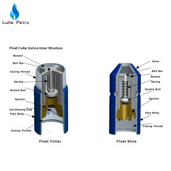 Cementing Float Collar for Single Valve and Double Valve