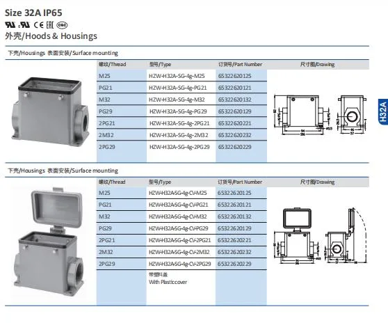 Hzw-H32A sustituir la caja de montaje en superficie del conector del cable de servicio pesado