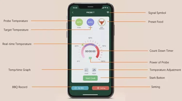 FM200 nuevo carne realmente inalámbrico Bluetooth Smart Termómetros APP Temperatura en la pista para cocinar