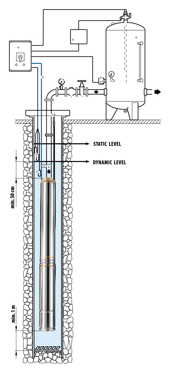 3.5SD (M) 4/11 Stainless Steel Soncap Certification Vertical Centrifugal Fountain Electric Water Deep Well Pump