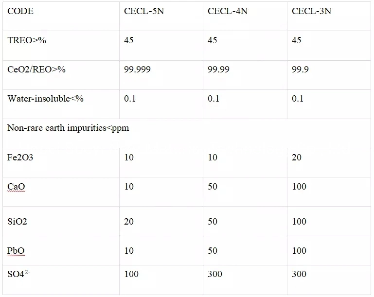 Yttrium Chloride 99%-99.9999% Slightly Hygroscopic Insoluble in Water White Crystals Professional Yttrium Chloride with Competitive Price