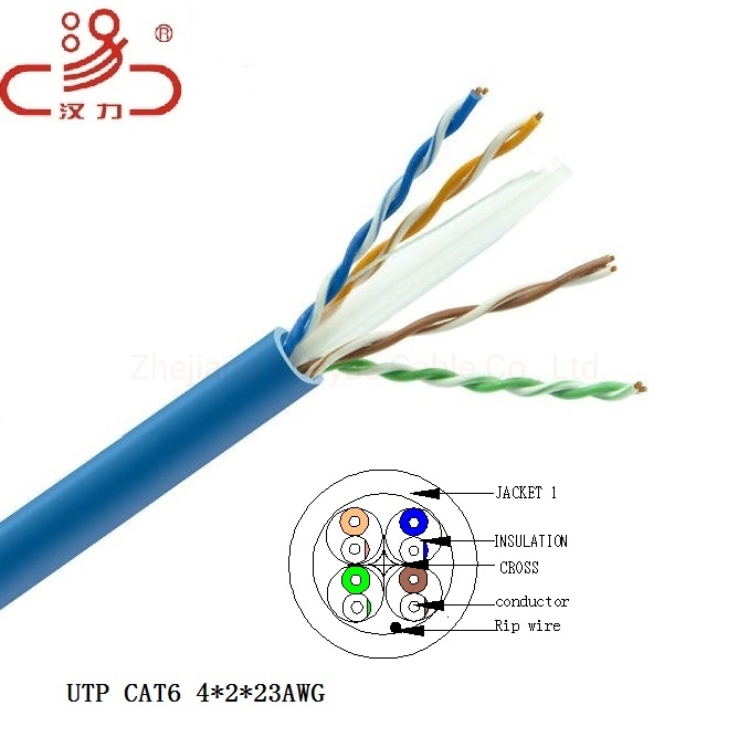 Cat 6 Type and 8 Number of Conductors UL Approved CAT6 LSZH