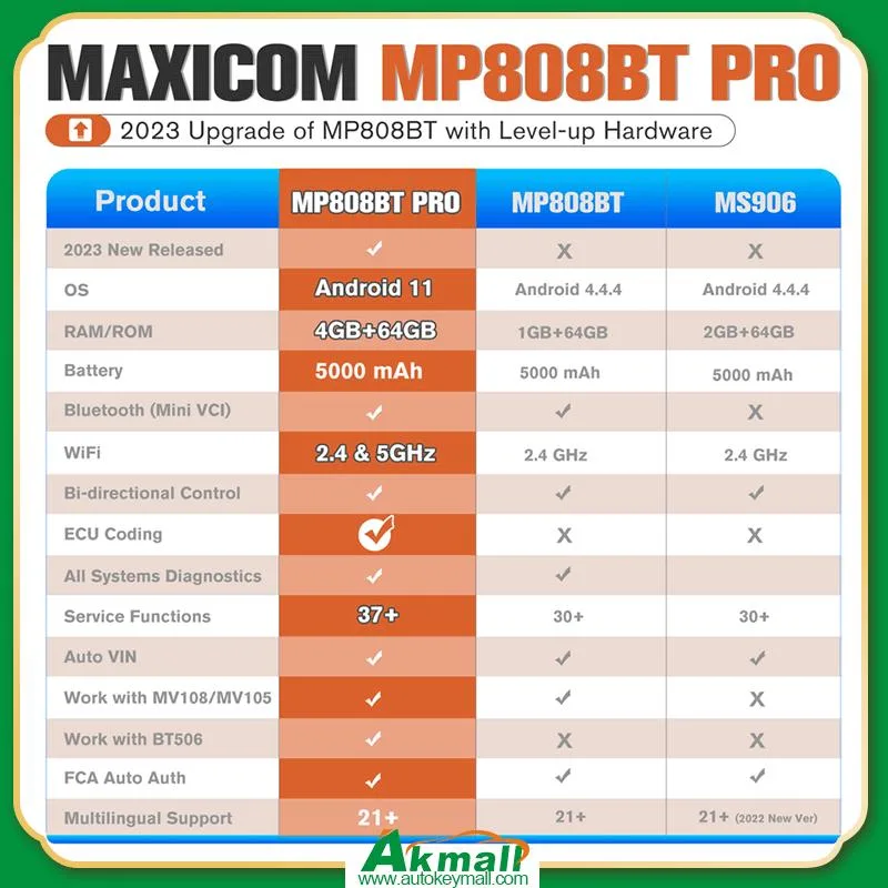 Autel Maxipro MP808BT PRO la codificación de ECUS OBD2 Herramienta de diagnóstico de coche