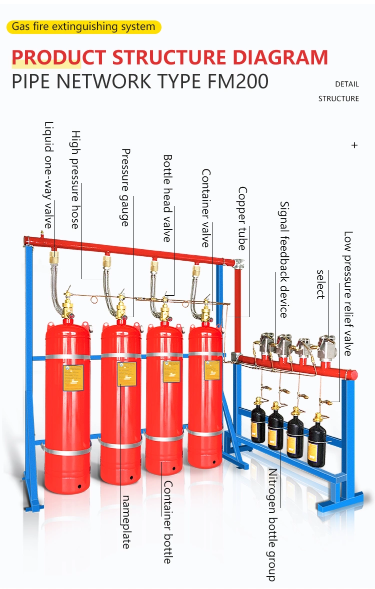 Extincteur à gaz FM200 de haute qualité de 120L pour la suppression de la salle des serveurs.