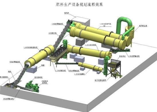 Engrais organiques fibre Palm Ligne de production de processus de granulation