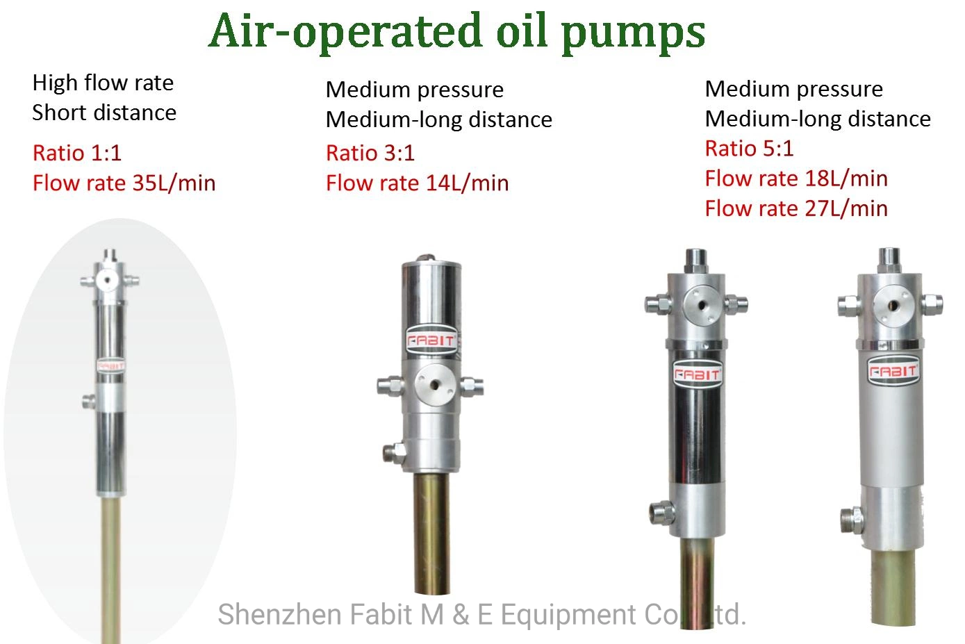 Luftbetriebene pneumatische Öltransferpumpe Heavy Duty Double Action 3: 1 3,7gpm / 14lpm für Motoröl