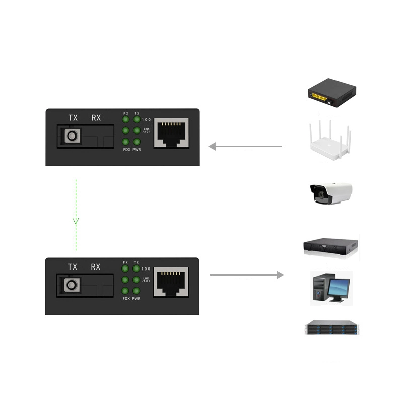 Transceptor de fibra óptica Gigabit convertidor fotoeléctrico de una sola fibra monomodo par multimodo Extremo óptico de supervisión de redes de fibra dual Gigabit