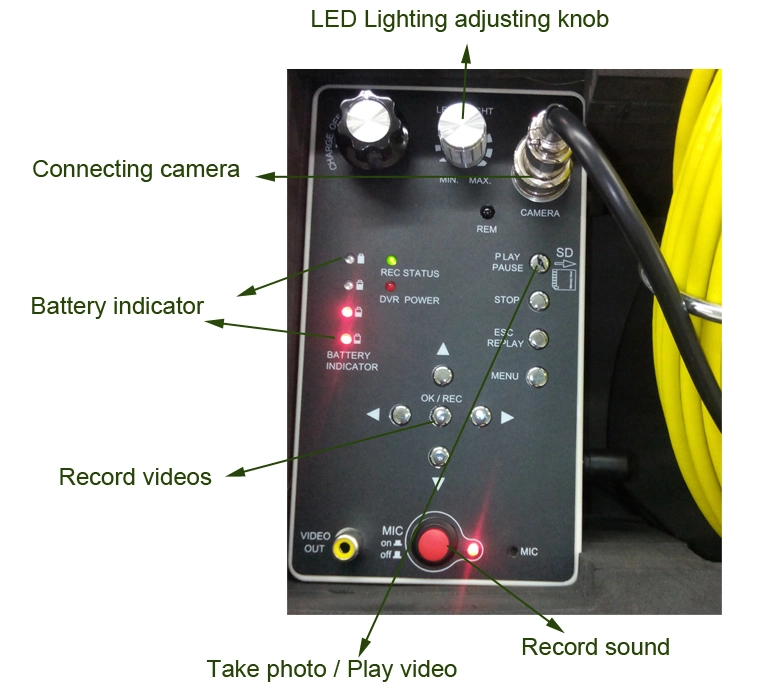 Waterproof Self Level 29mm Camera for Plumbing Line Detection with 60m Cable and Super Long Spring Cmaera Head