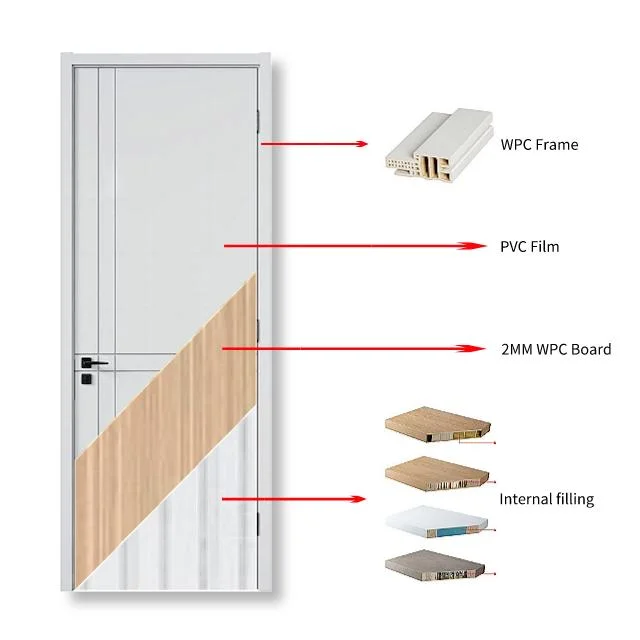 PVC Melamine Full Slab Front Entry Interior Wooden WPC Doors for Houses