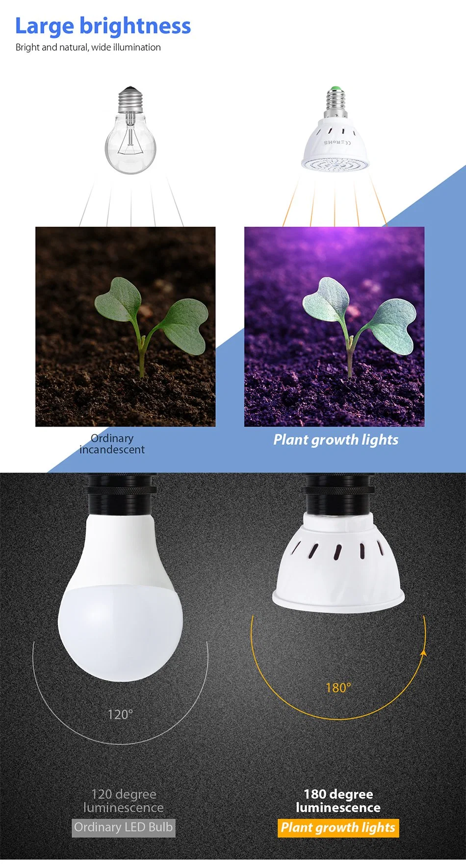 ضوء النمو Hydroponic ضوء النمو الضوئي LED الخاص بفيلتو B22 ضوء النمو الضوئي E27 MR16 طيف كامل 220 فولت وحدة إضاءة فوق البنفسجية E14 شتلة زهرة فيتولامب ج10