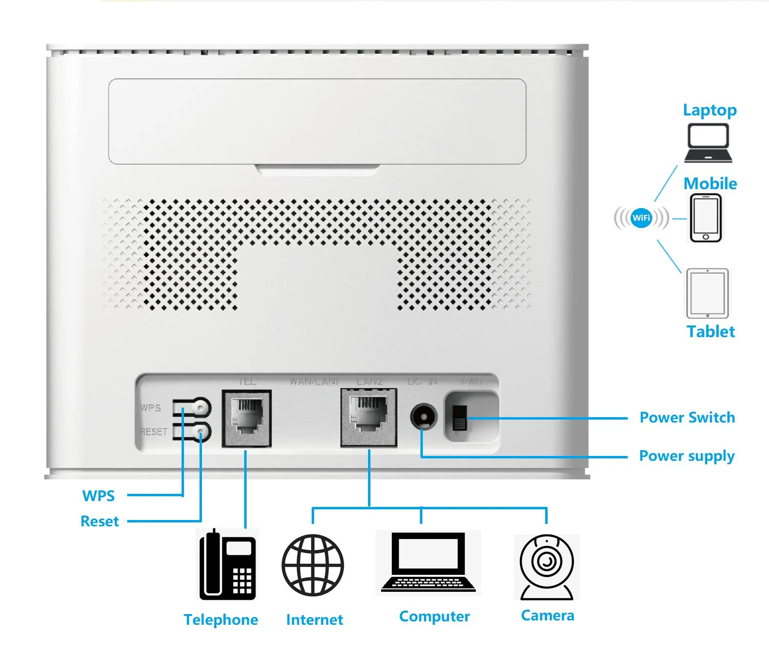 Router interior móvel Hir100 4G Cat 4 CPE com WiFi6 2,4G