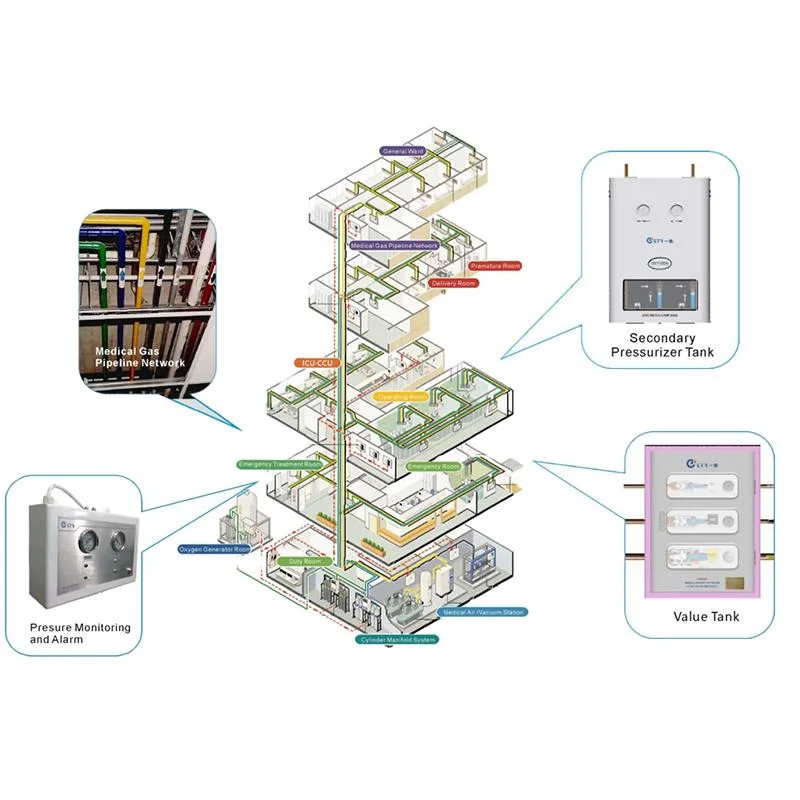 Gasproduktionsanlage Medizinische Zentrale Gasversorgungssystem