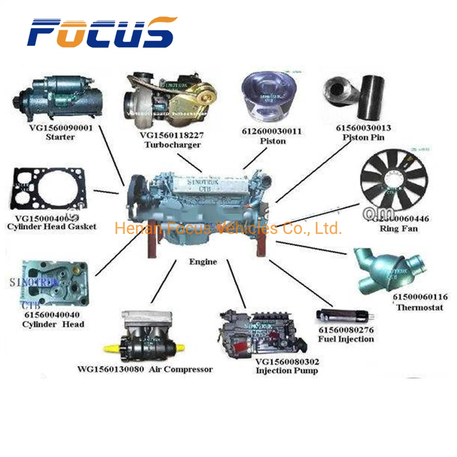 المحرك الأصلي Cnhtc Sinotruk 336HP/371HP/375HP/420HP تجميع قطع الغيار والمستشارين