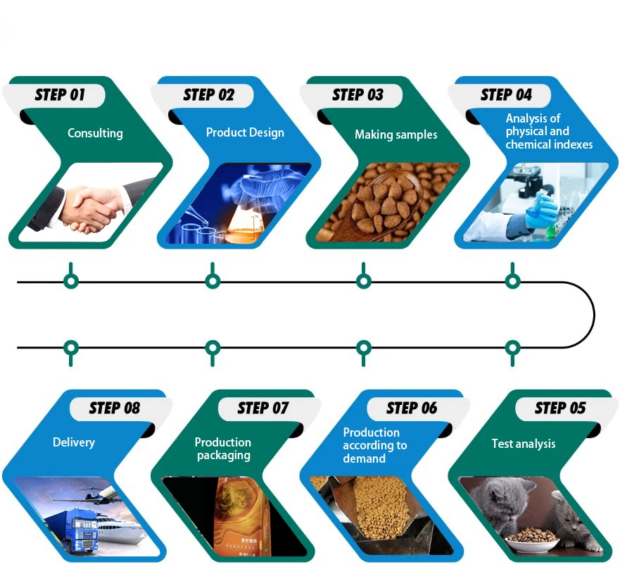 Comida seca e de alta qualidade para animais de estimação e comida para cães