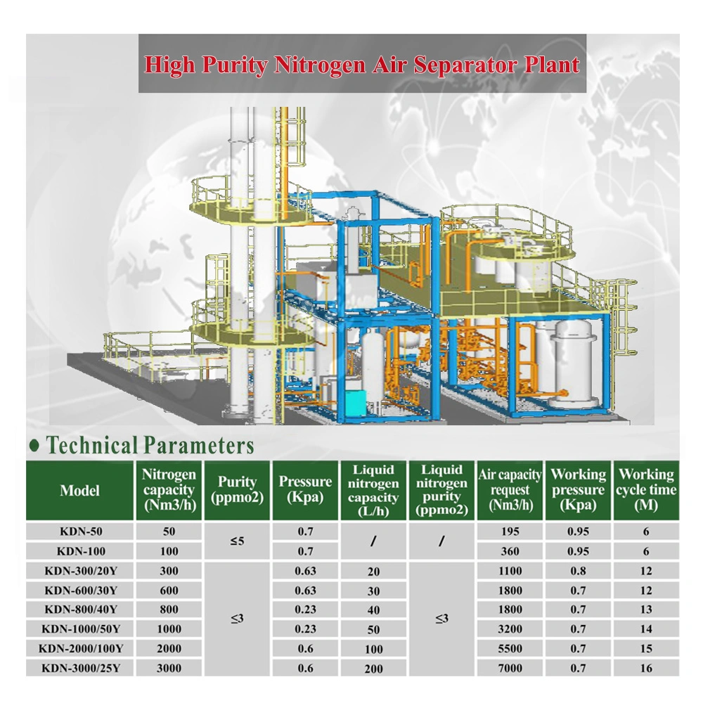 Planta separadora de nitrógeno criogénico de Chenrui planta separadora de aire criogénico Separador de argón de nitrógeno líquido