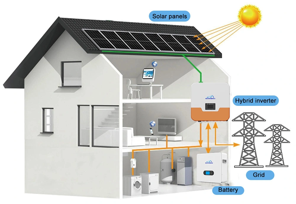 النظام الشمسي المنزلي بقدرة 110 فولت/230 فولت محول التيار المتردد 5-25 كيلو واط، تشغيل/إيقاف تشغيل النظام الهجين نظام الطاقة الشمسية