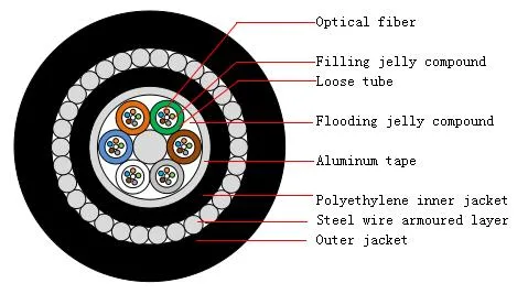 (5) Indoor Symmetrical Pair Cables for Digital Communications Horizontal Floor Wiring-UTP Category 5 UTP Cat5 (HSYV5)