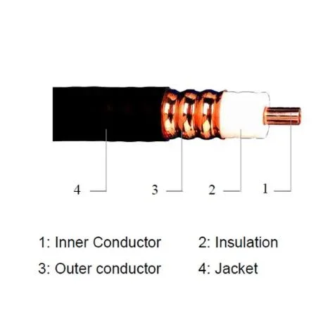 Ht Low Loss 1/2 Communication RF Coaxial Cable 7/8 RF Feeder Cable